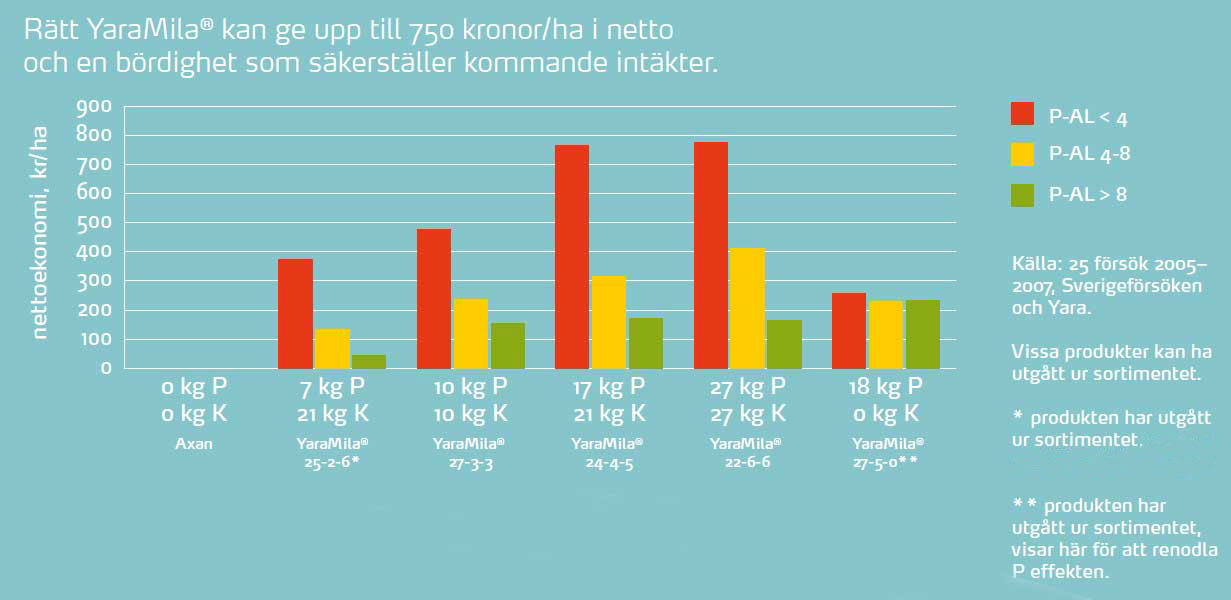 Tabell-till-YaraMila-VårNY.jpg
