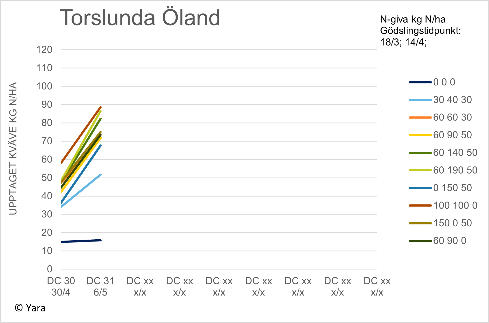 Torslunda diagram 2 vecka 19