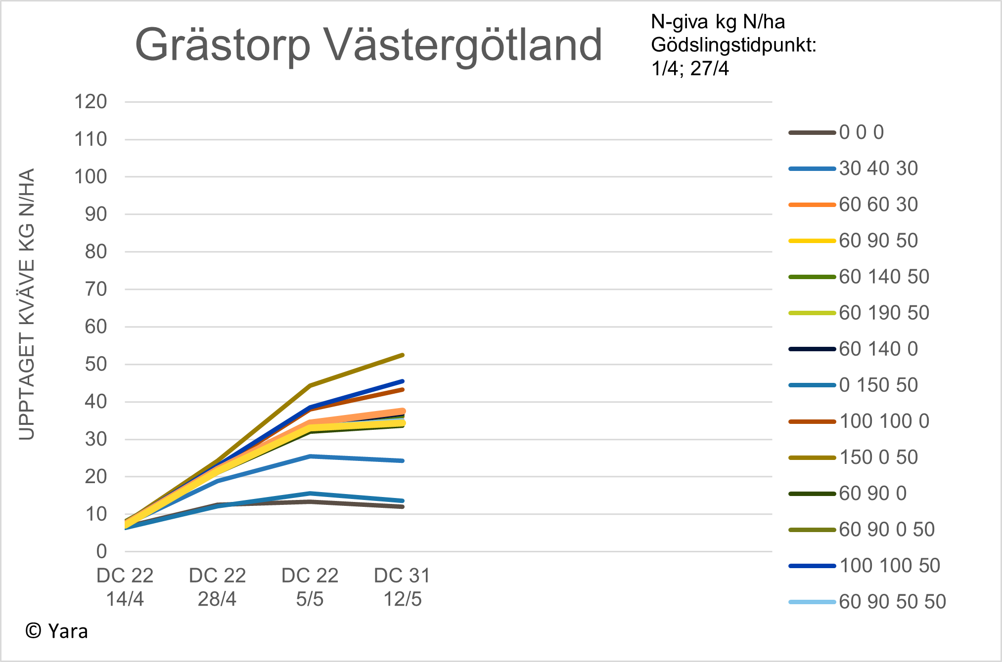 Diagram Gr&auml;storp vecka 20