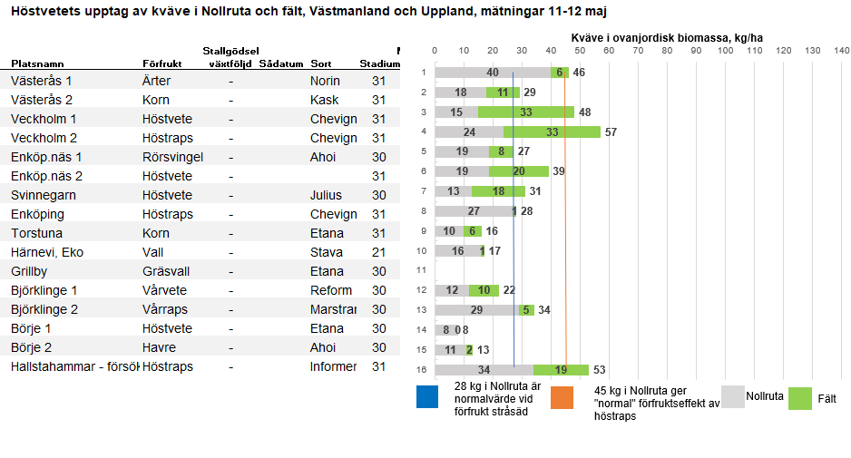 Diagram Mitt vecka 20