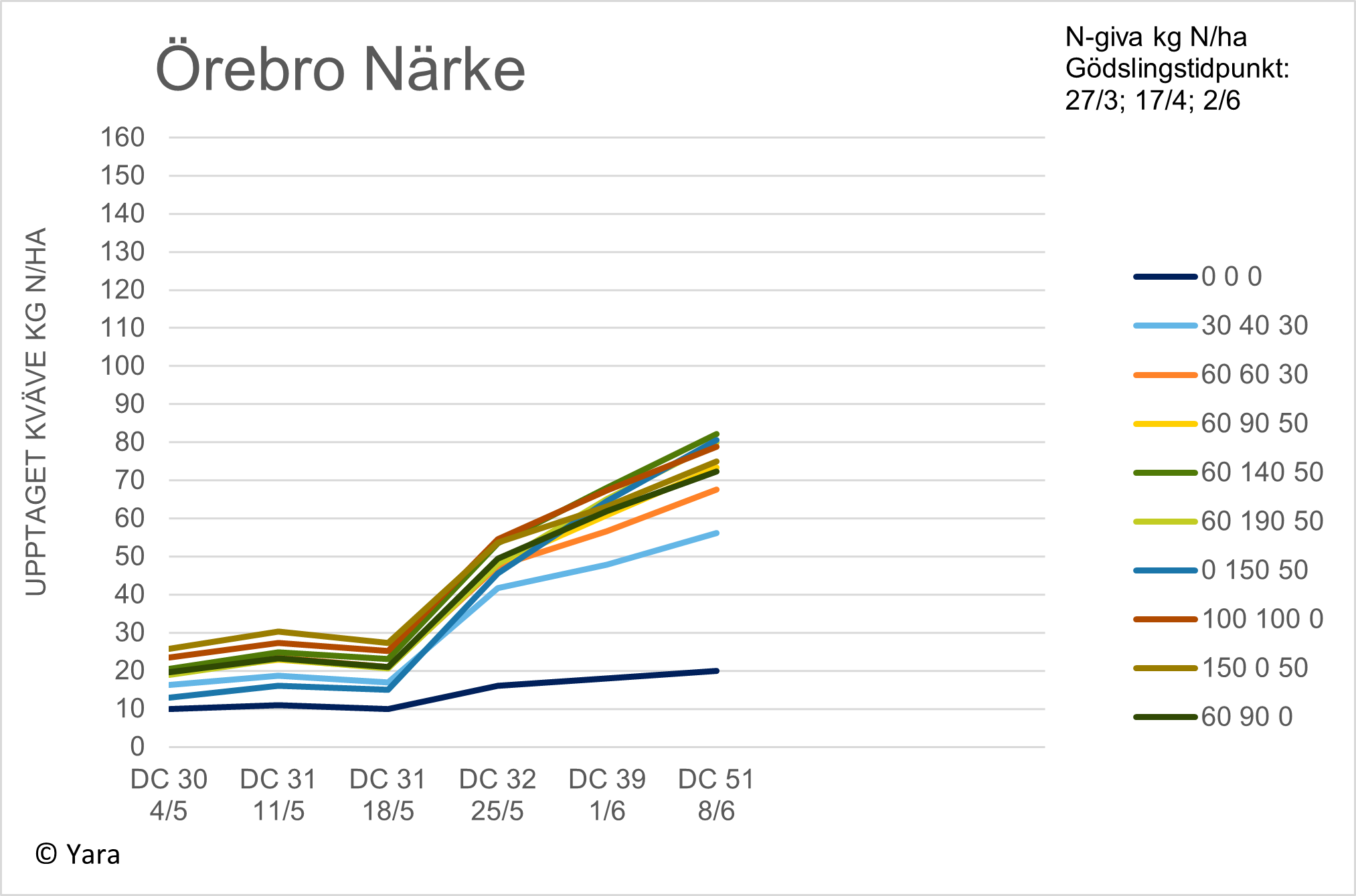 Diagram &Ouml;rebro vecka 24
