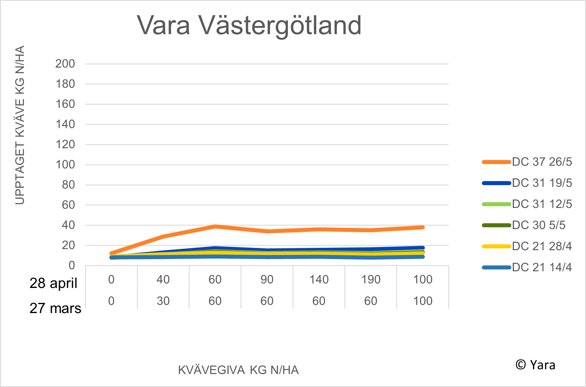 Vara diagram