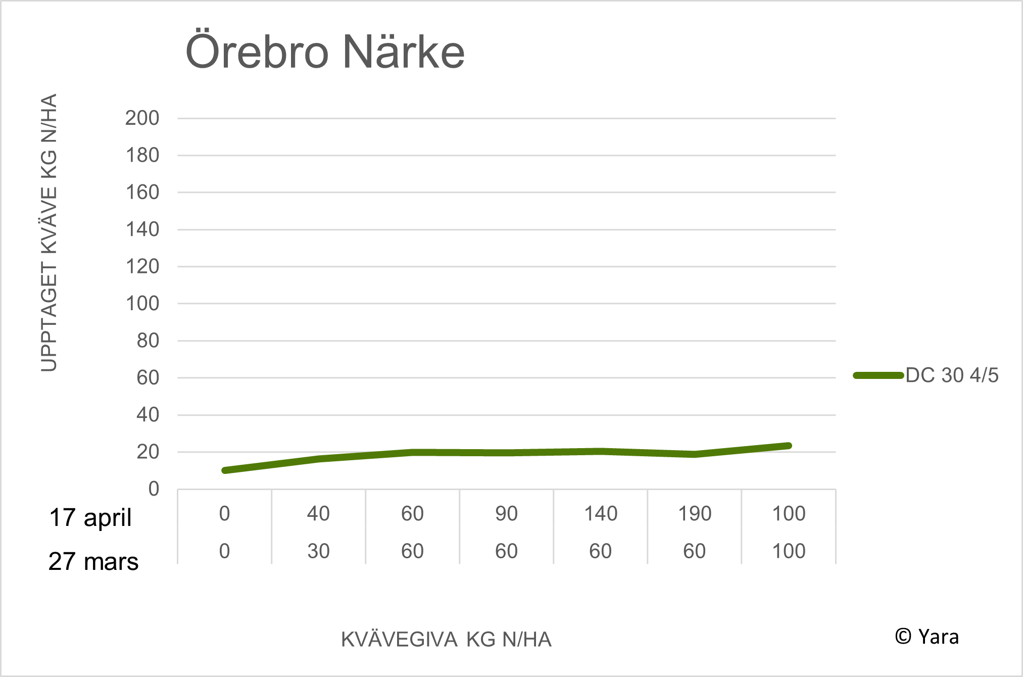 Diagram Vintrosa