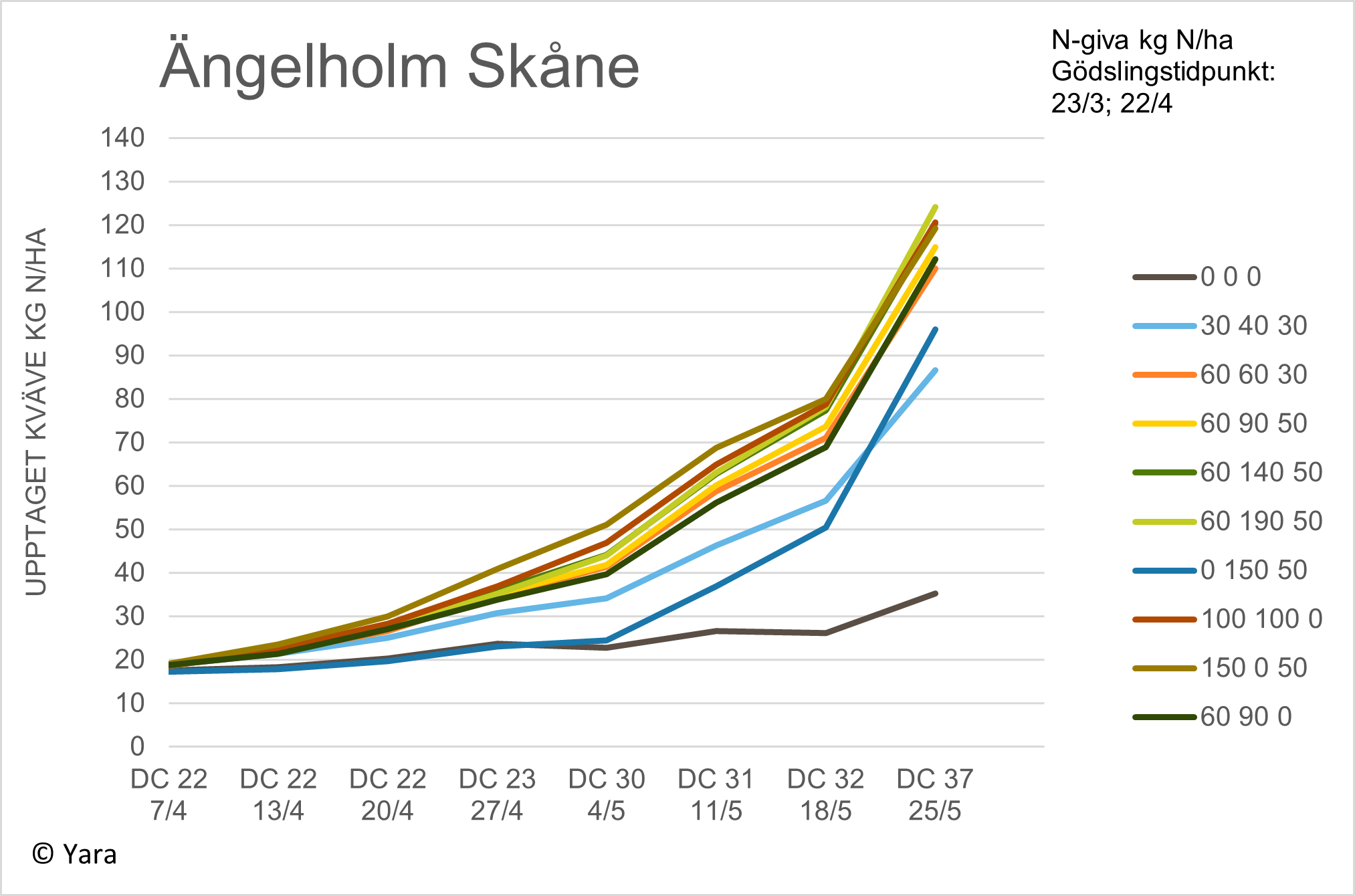Diagram 2 &Auml;ngelholm v 22