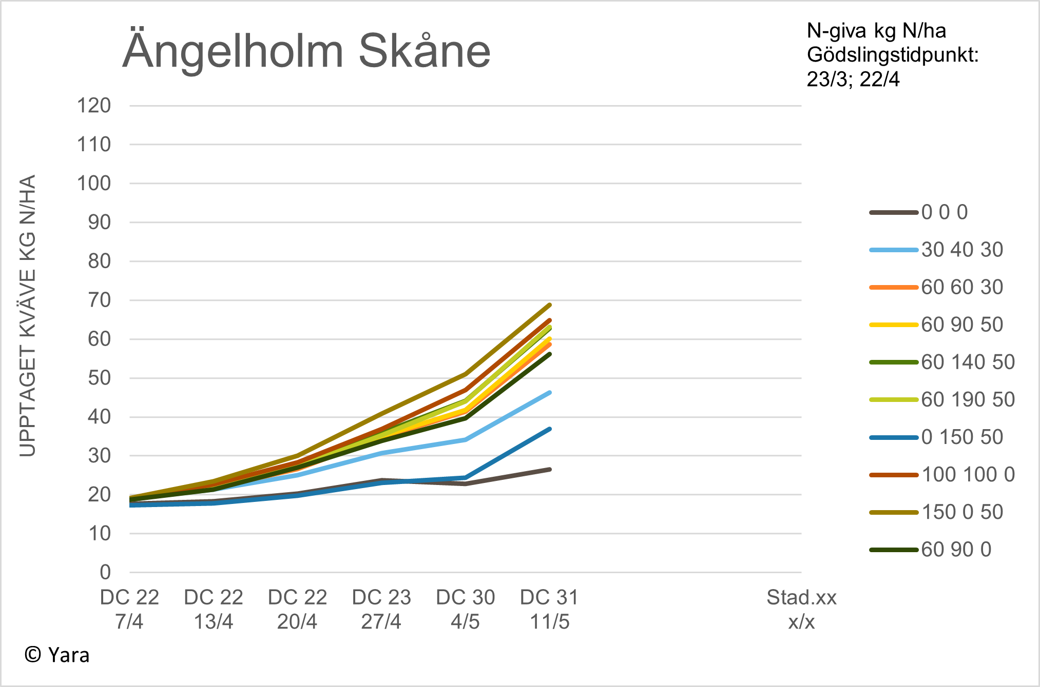 Diagram &Auml;ngelholm vecka 20