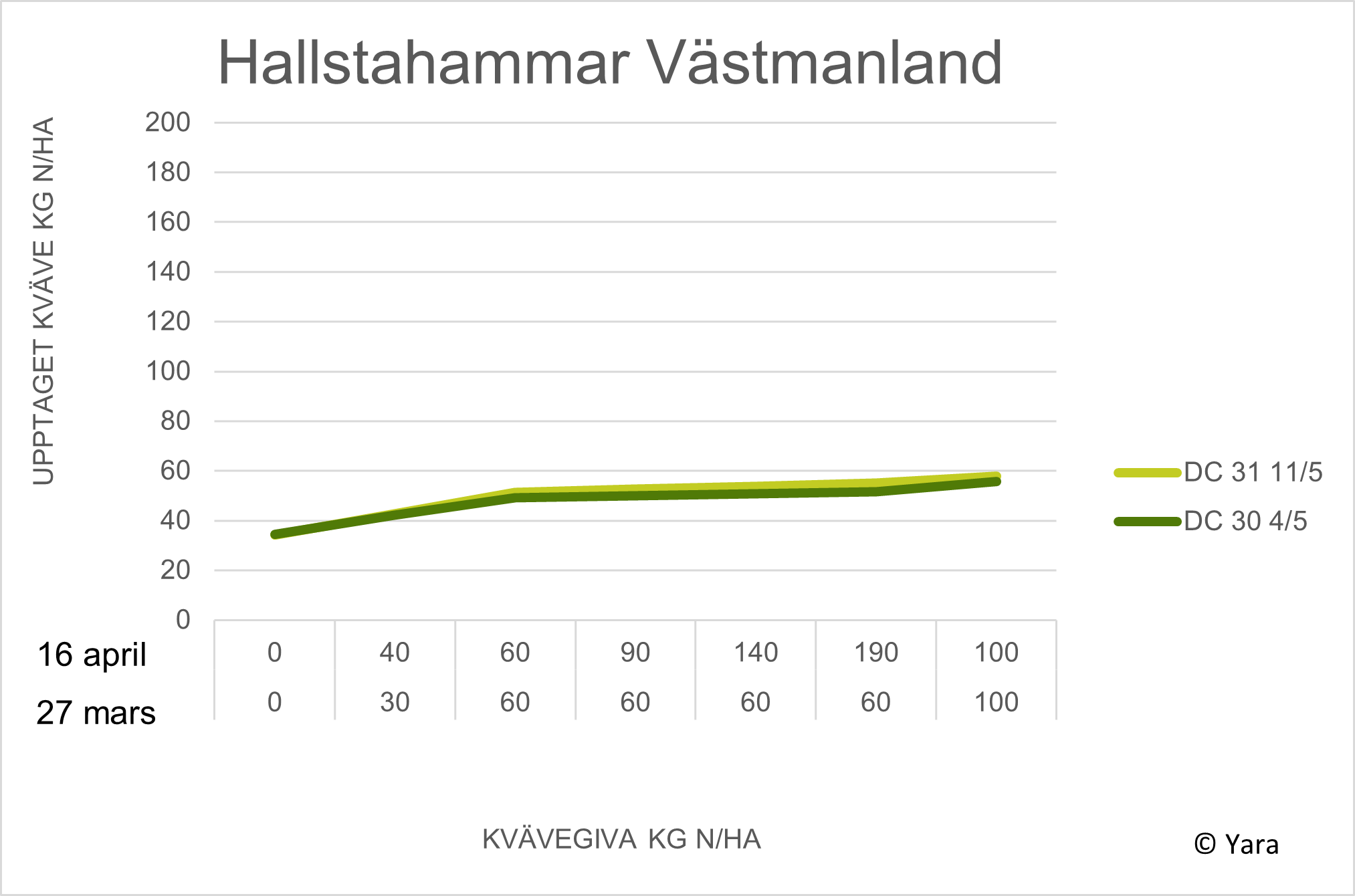 Hallstahammar diagram