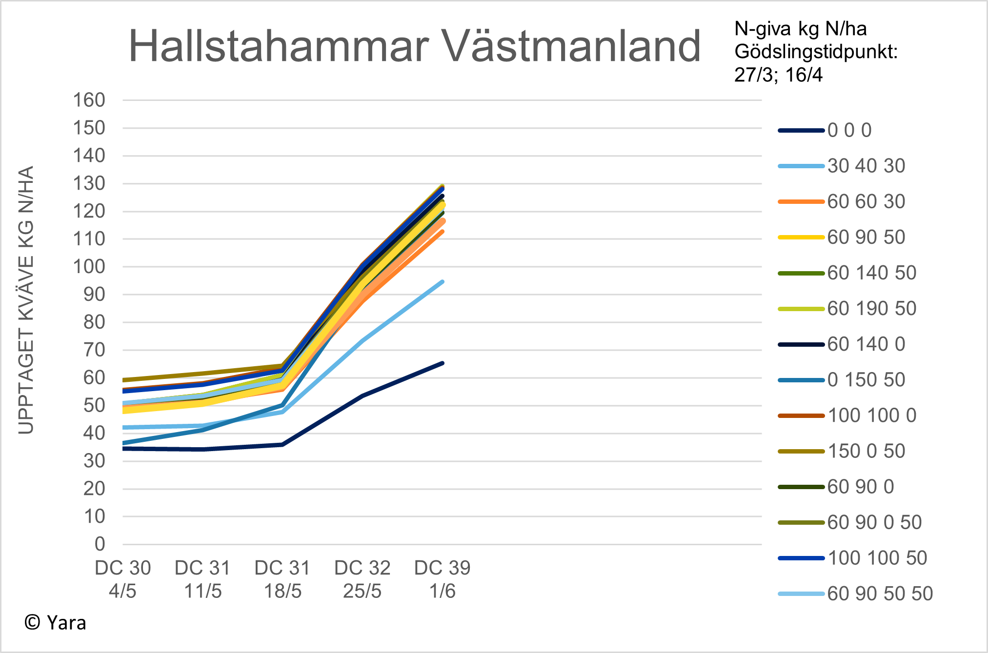Diagram Hallstahammar v 23