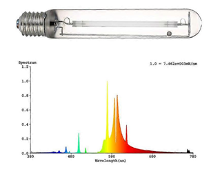 Bild p&aring; ljusk&auml;lla med diagram