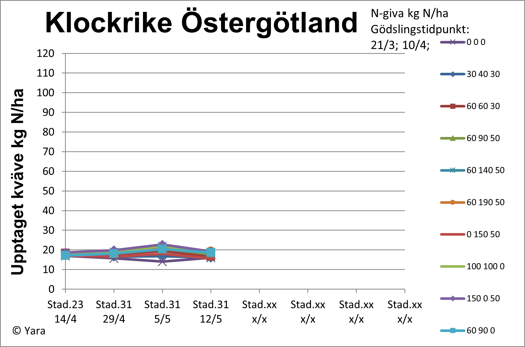 Diagrm 2 Klockrike v 20