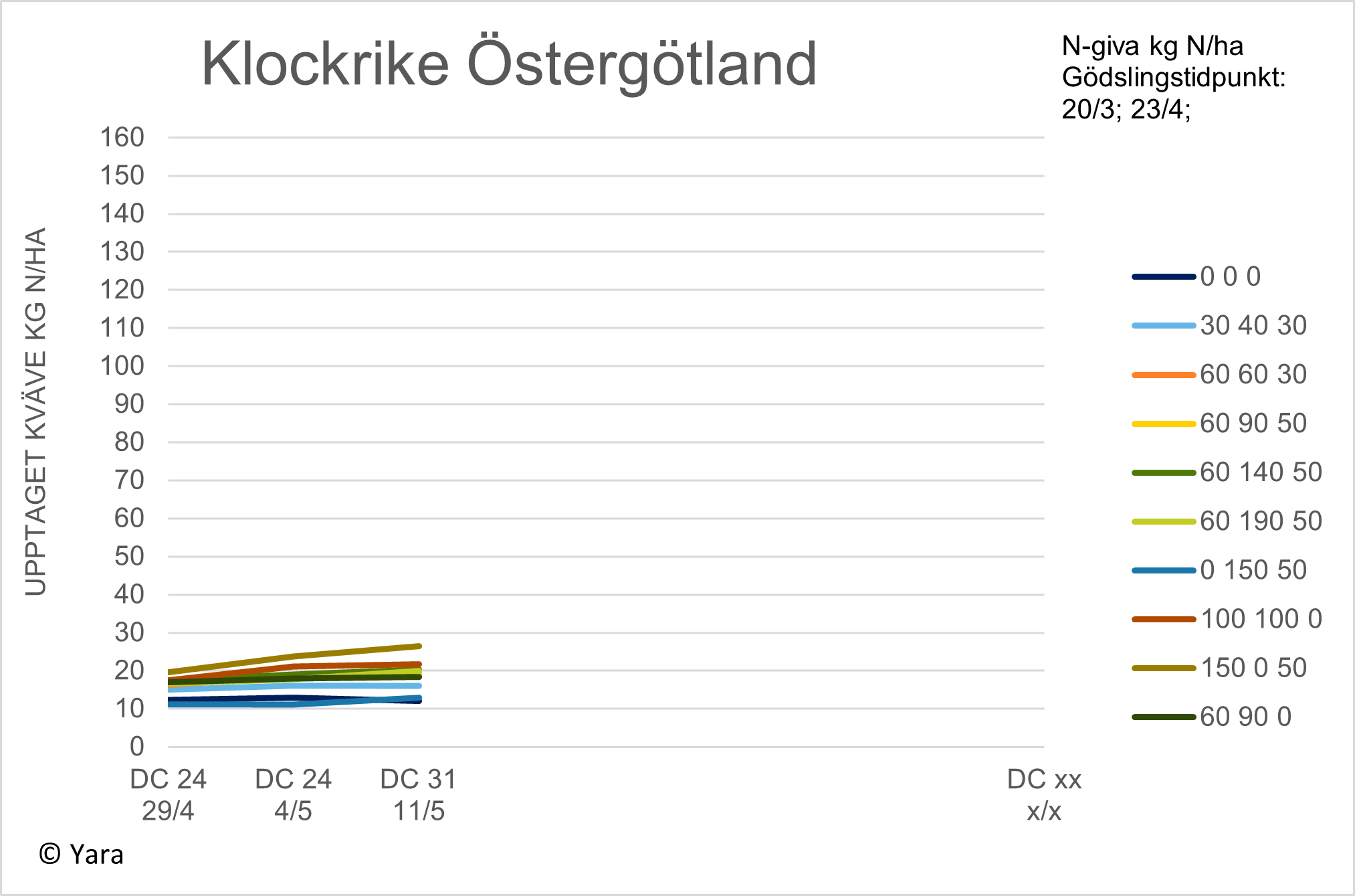 Diagram 2 Klockrike vecka 20