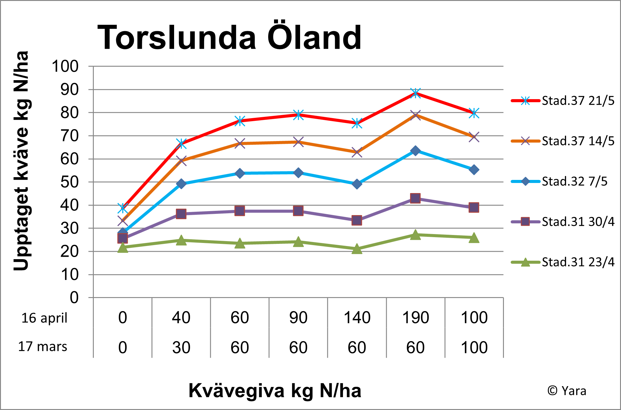Torslunda diagram