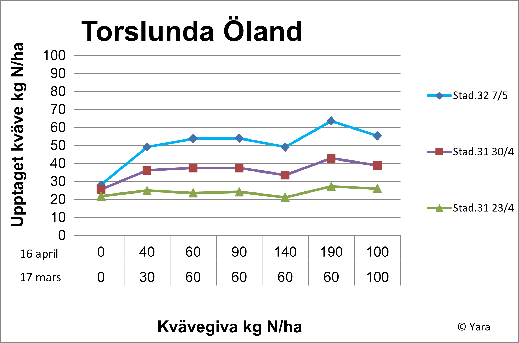 Torslunda diagram