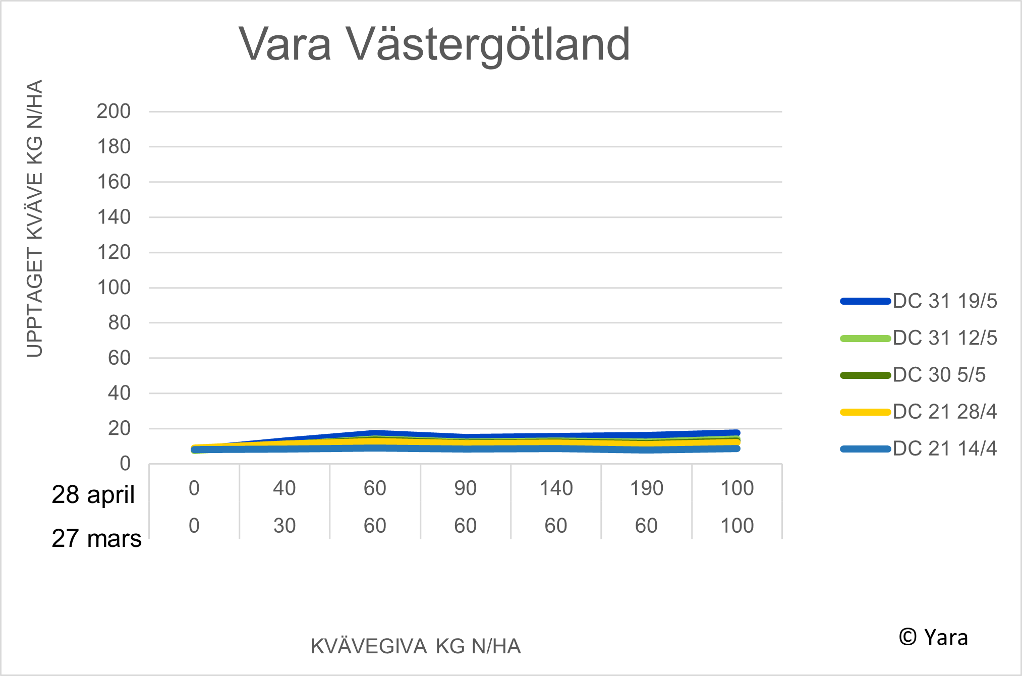 Vara diagram