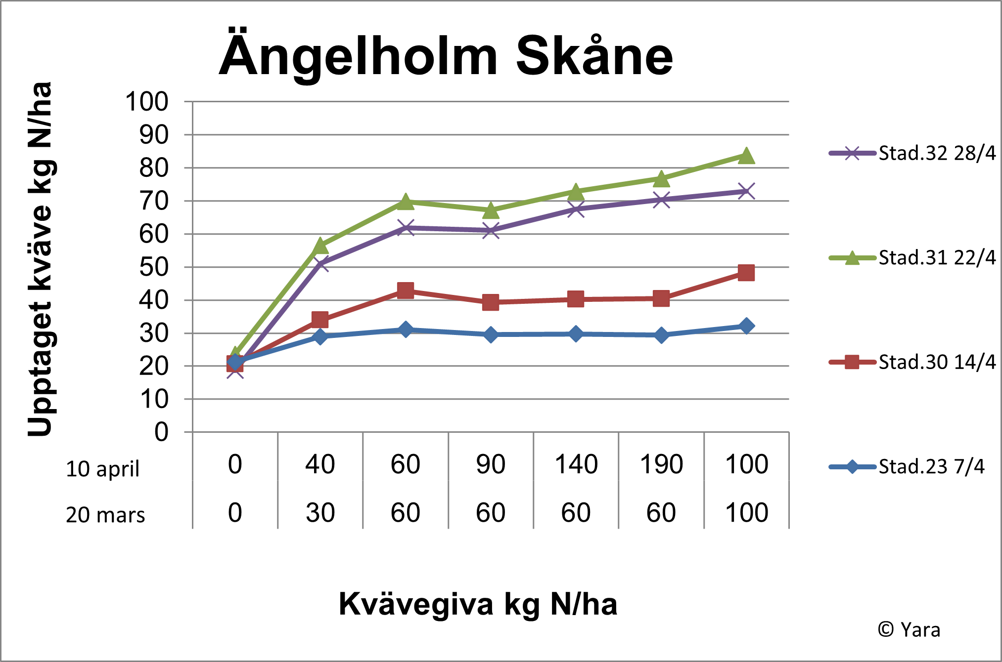 Ängelholm diagram