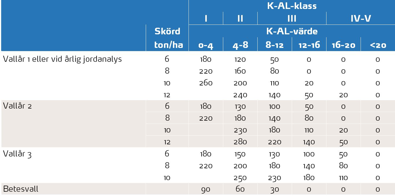 Vall vallår K-AL klass.JPG