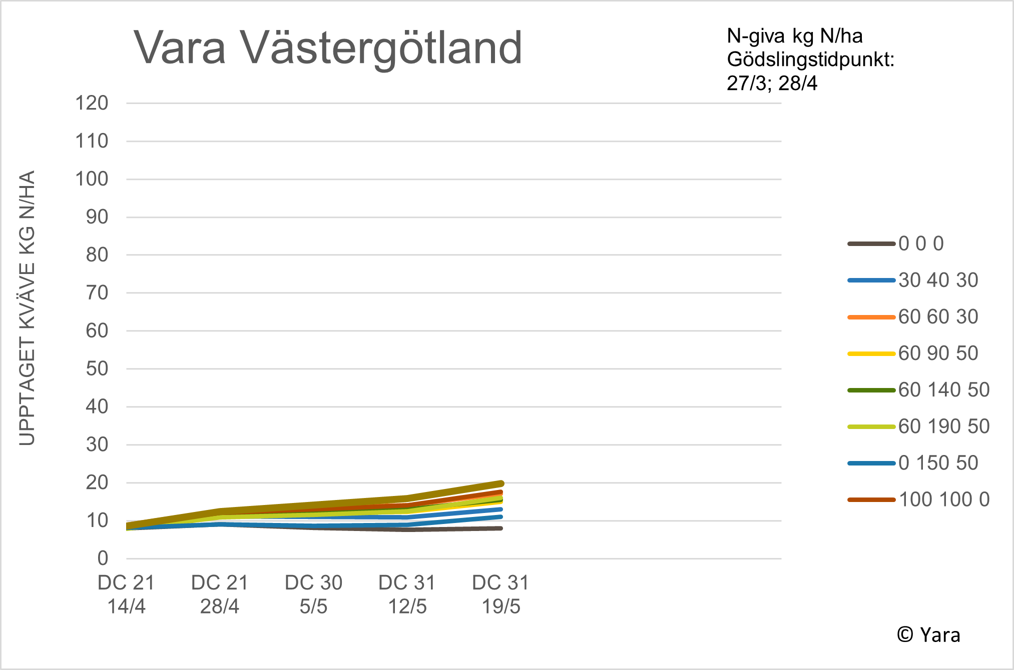 Diagram Vara vecka 21