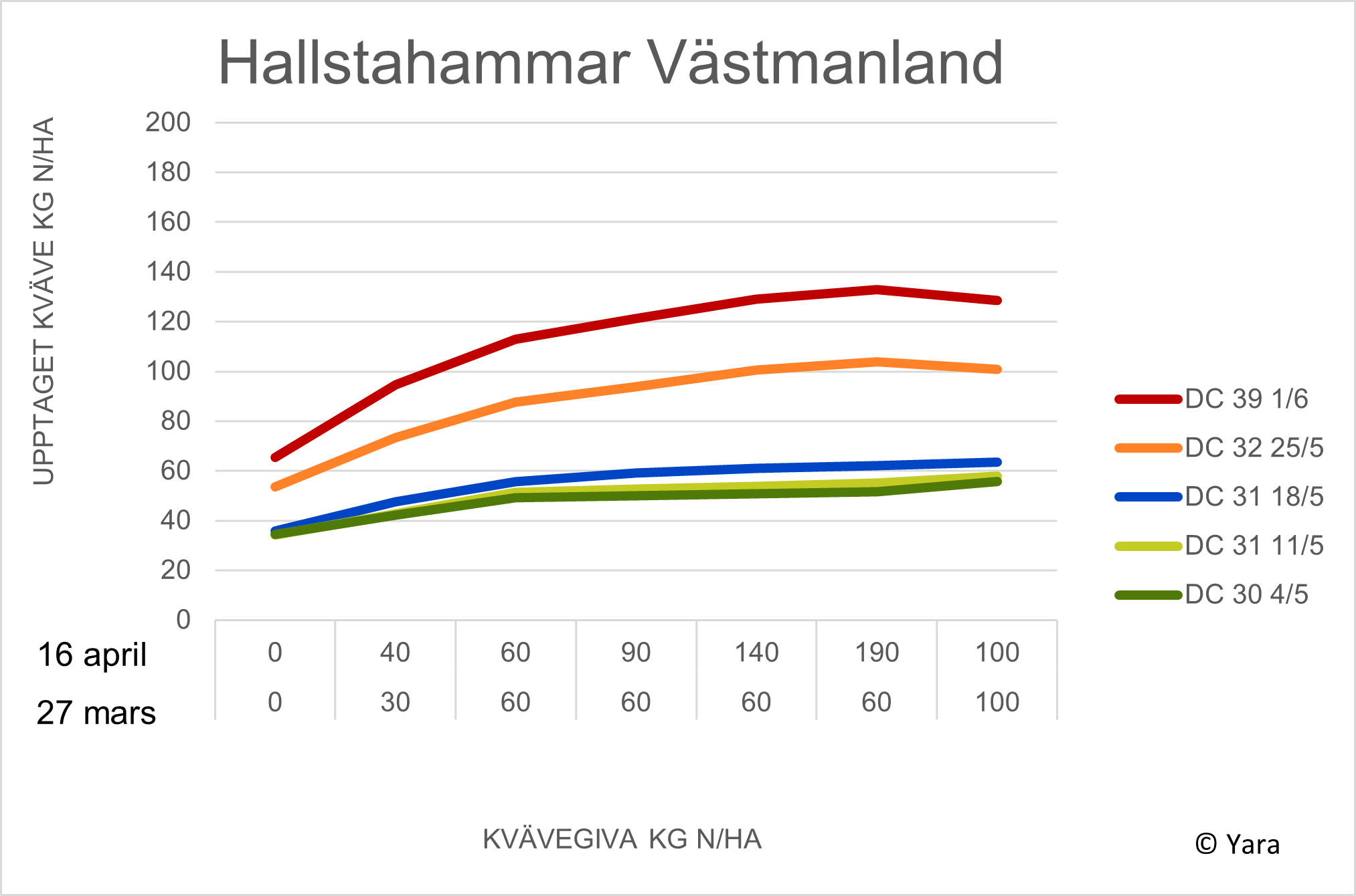 Hallstahammar diagram
