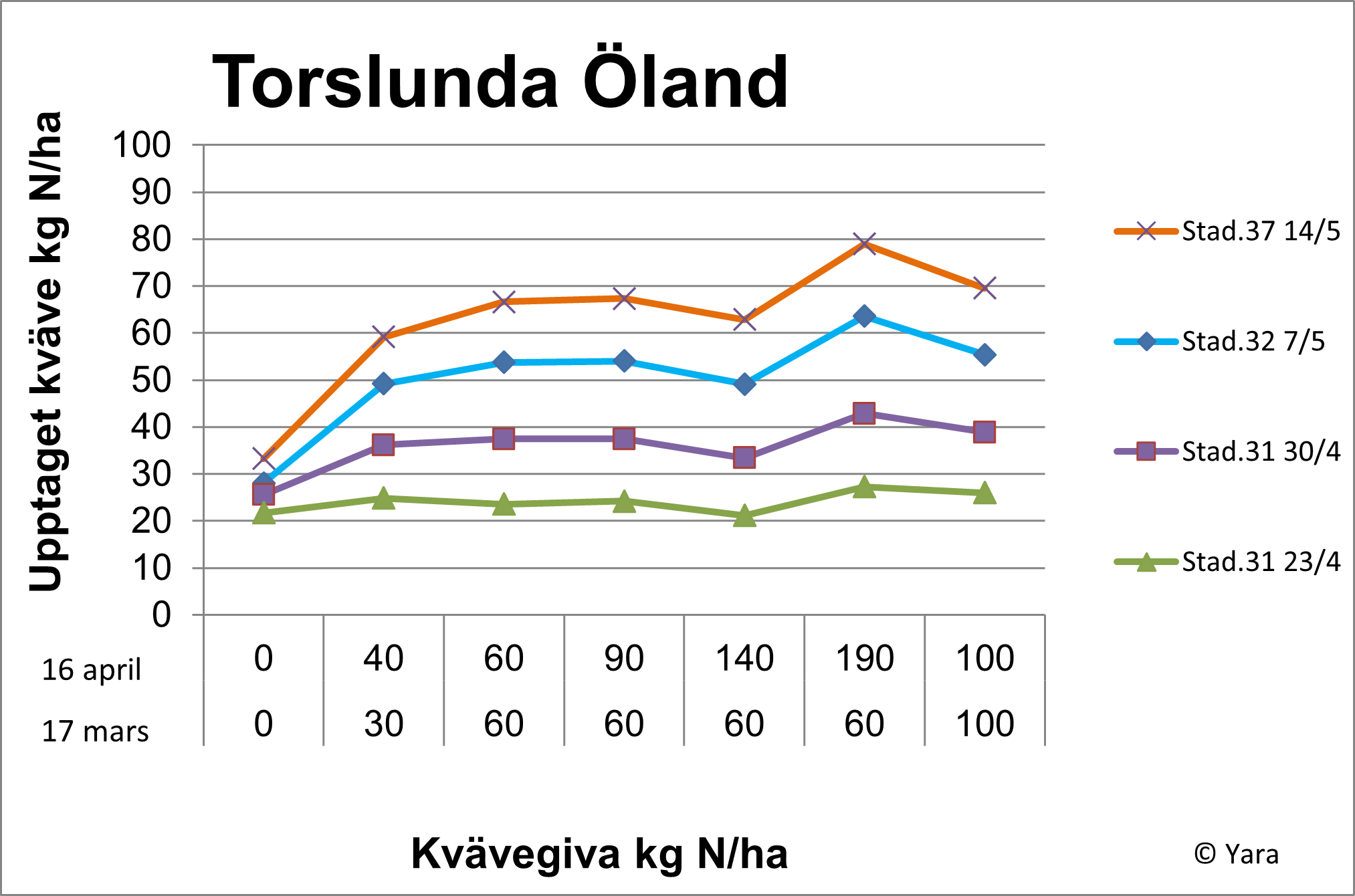 Torslunda diagram