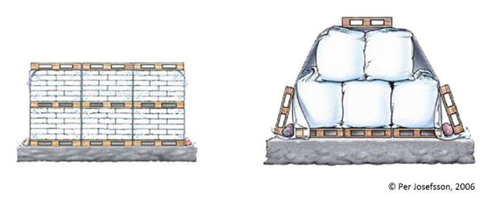 Utomhuslagring av mineralgödsel