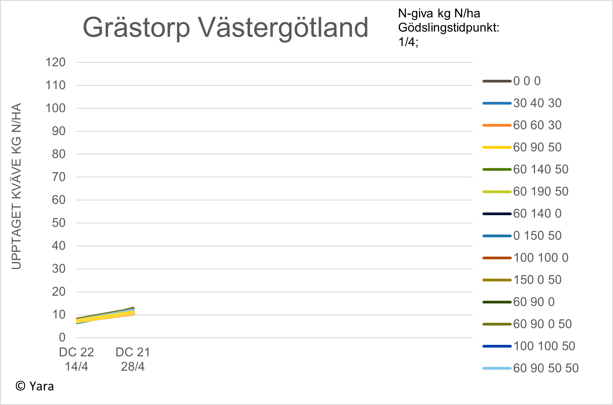 Gr&auml;storp diagram 2 v 18