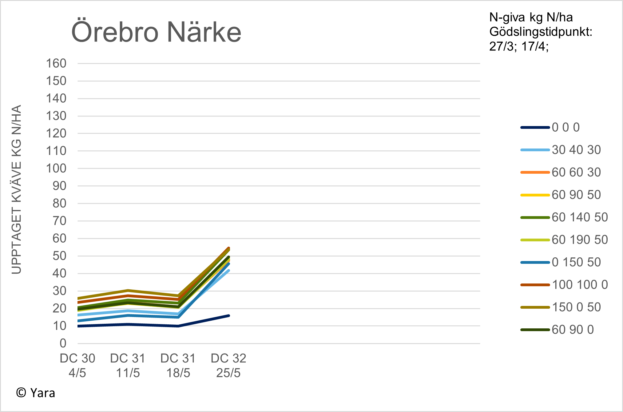 Diagram &Ouml;rebro v 22