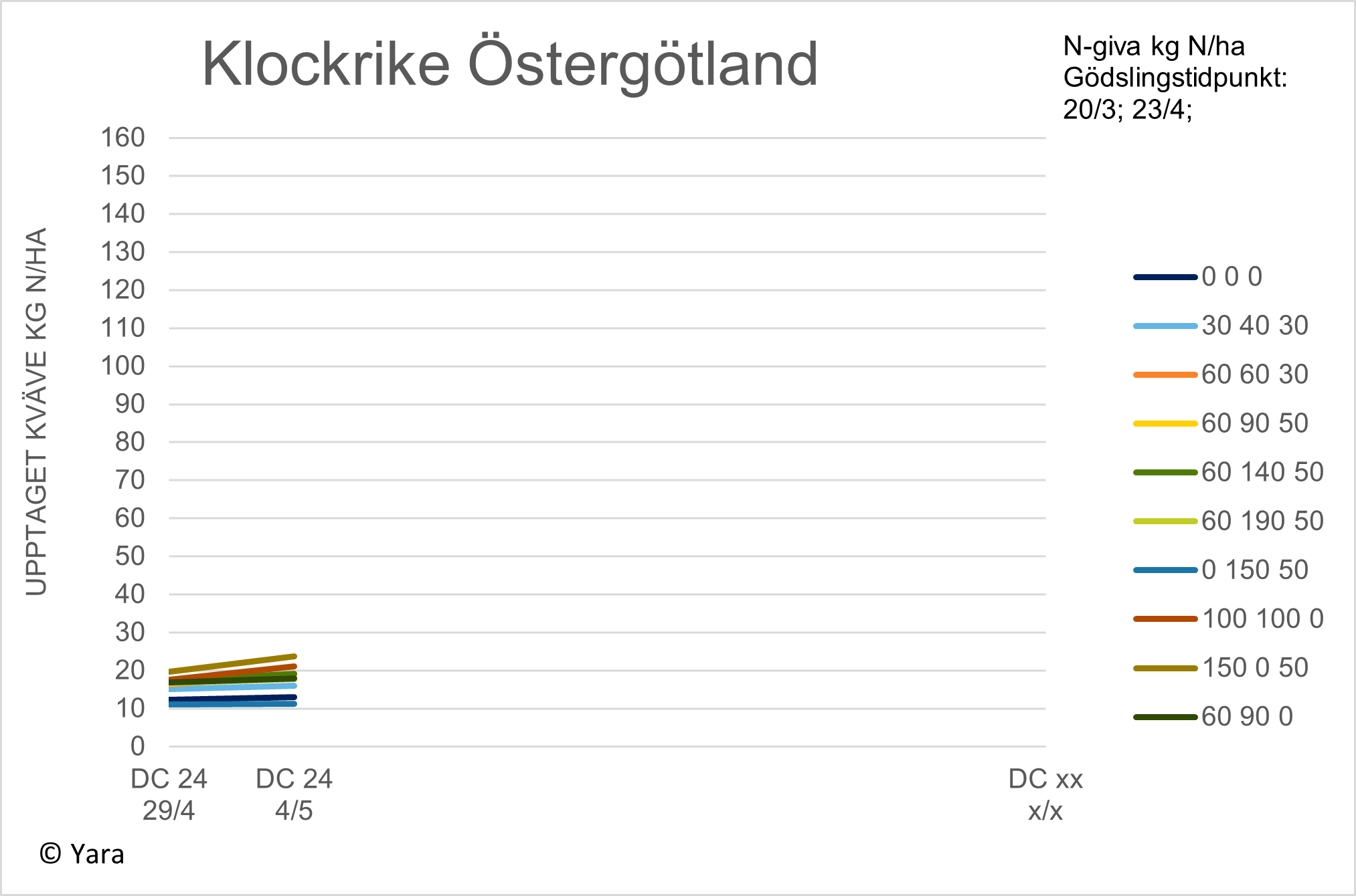 Diagram 2 Klockrike vecka 19