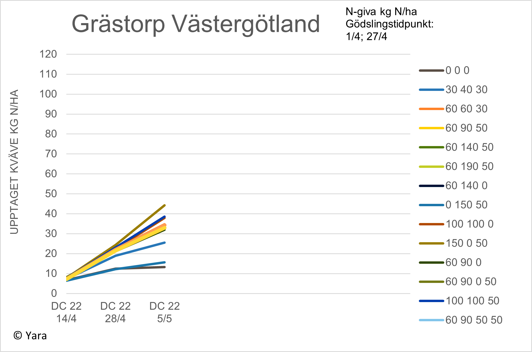 Diagram 2 Gr&auml;storp vecka 19