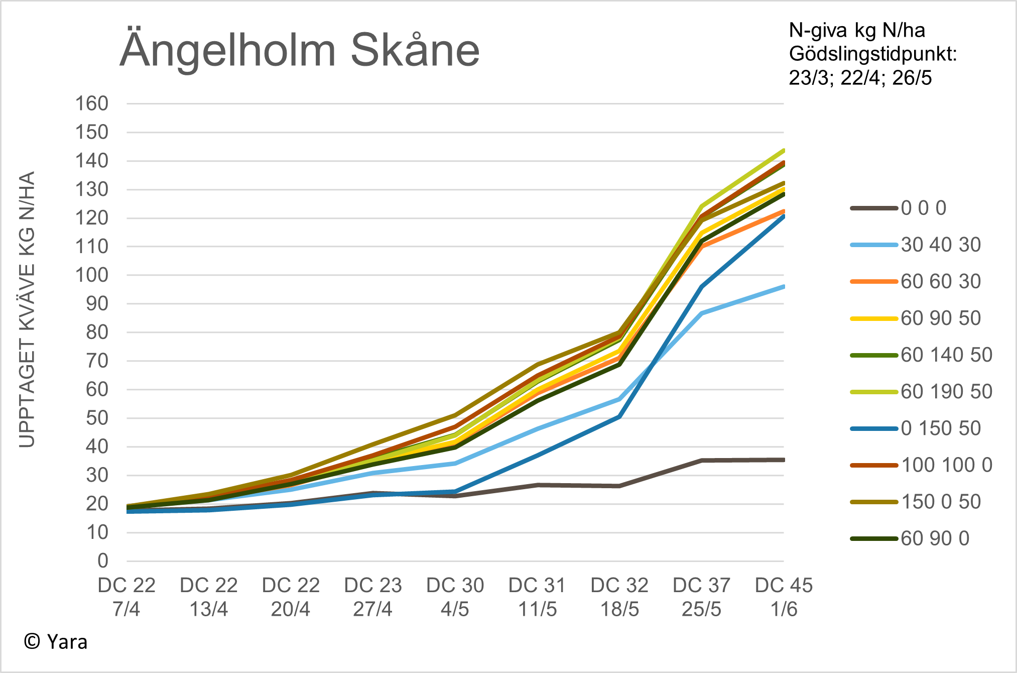 Diagram &Auml;ngelholm vecka 23