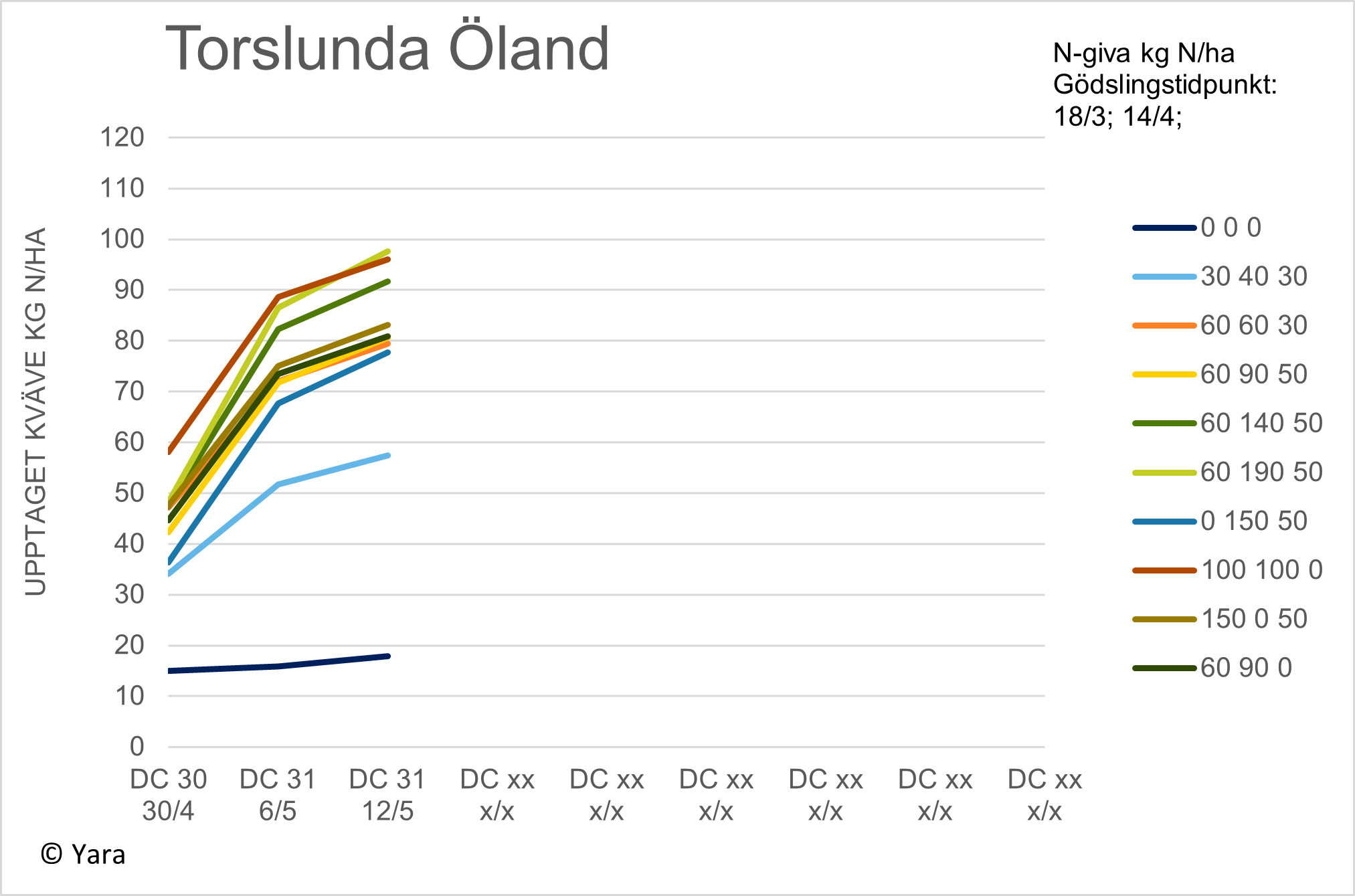 Diagram 2 Torslunda vecka 20