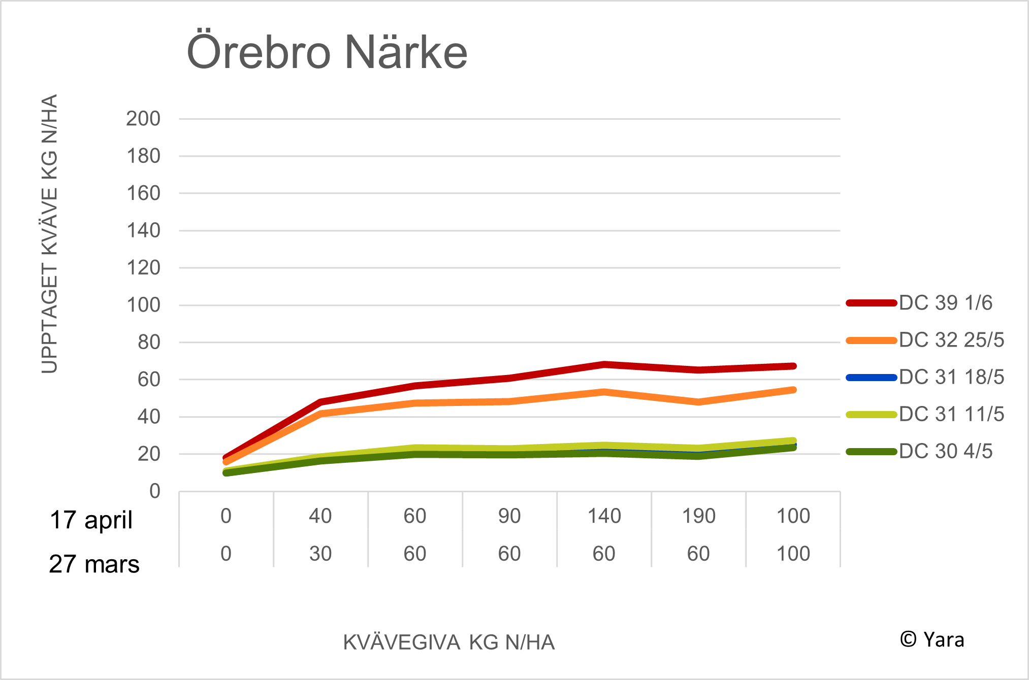 Diagram Vintrosa