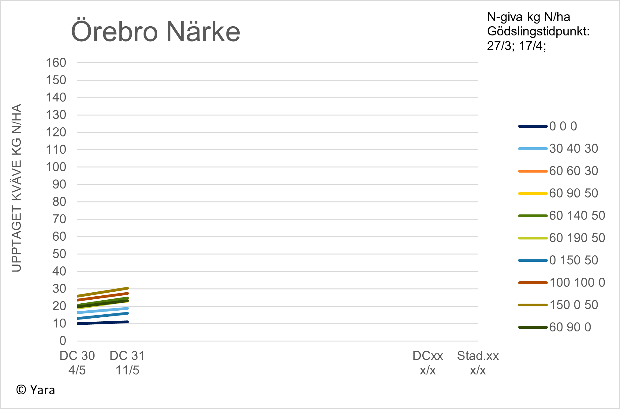 Diagram 2 &Ouml;rebro vecka 20