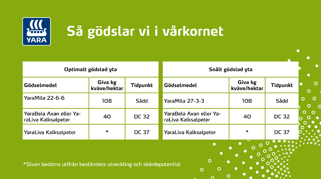 Gödsling vårkorn.PNG