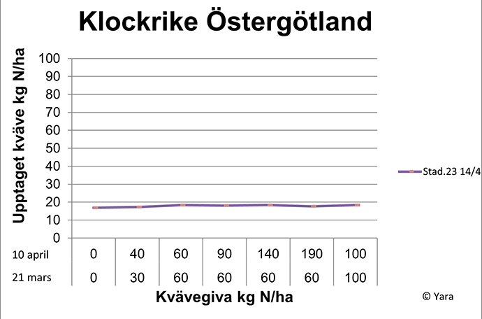 Diagram Klockrike