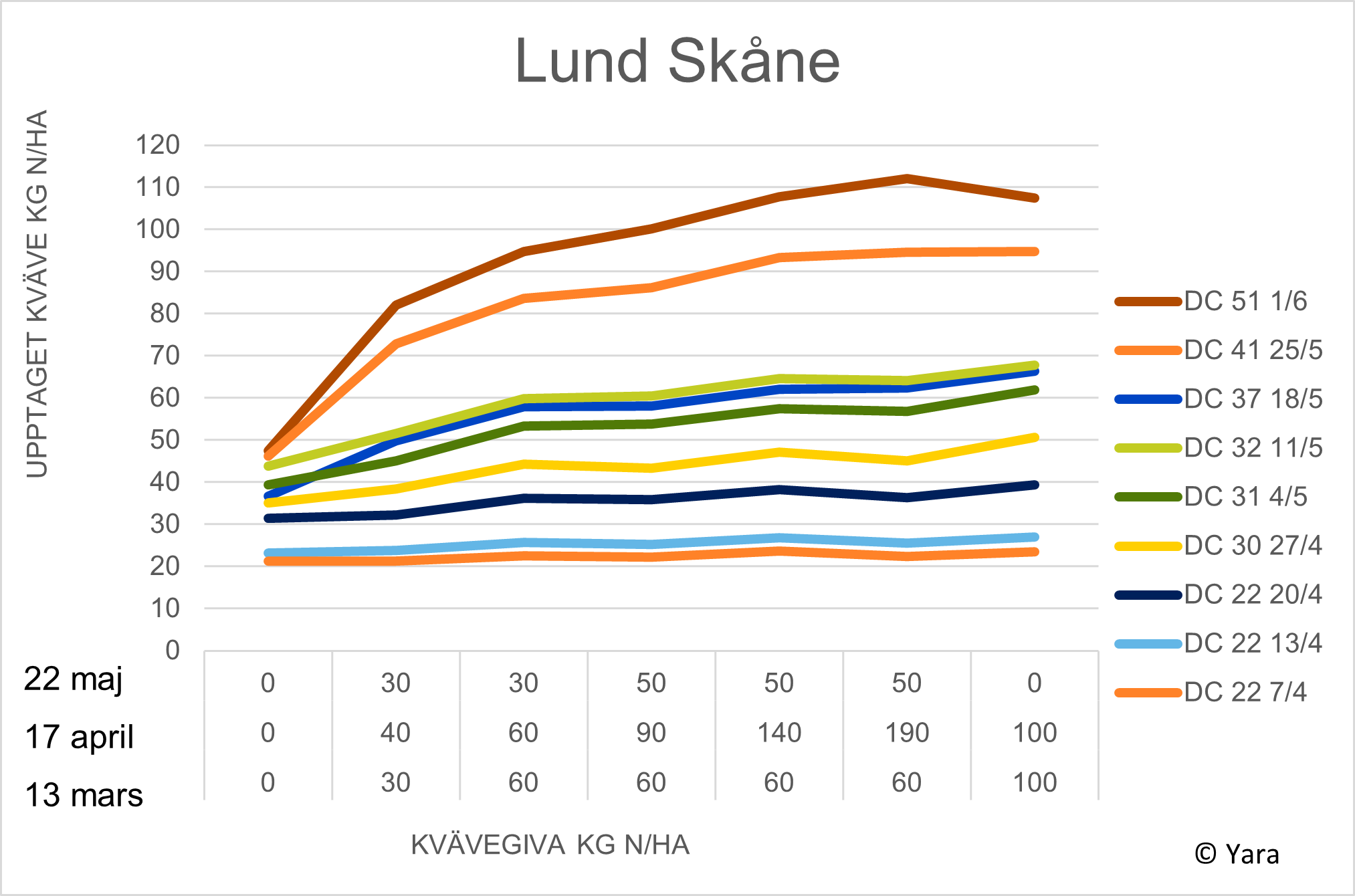 Lund diagram