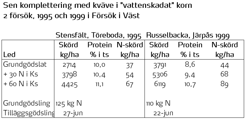 Tabell 2 kväve brev.PNG