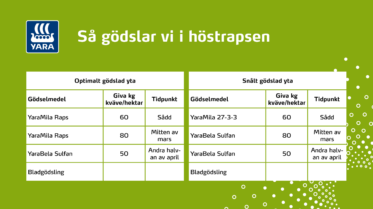 Gödsling höstraps.PNG