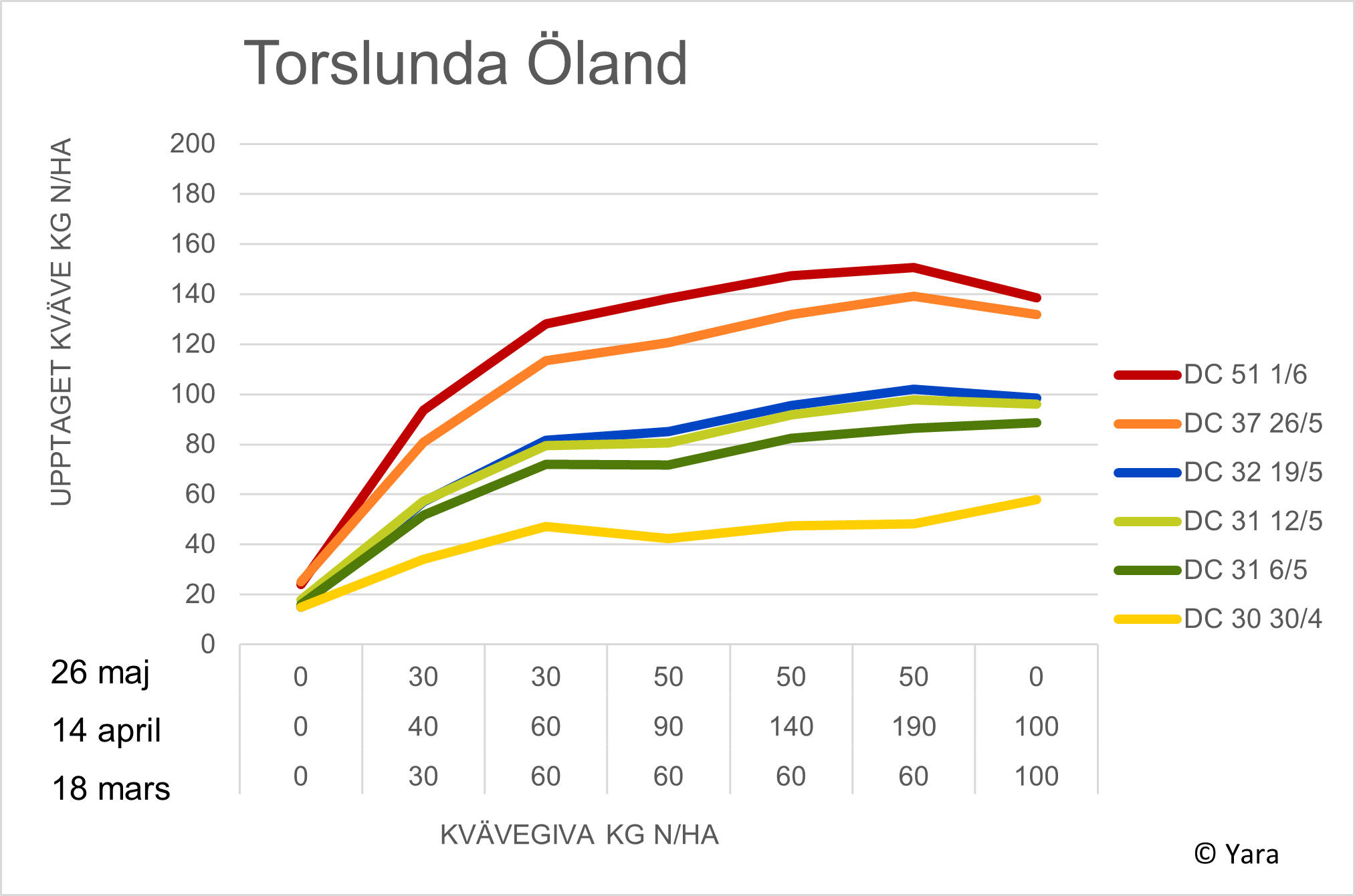 Diagram Torslunda