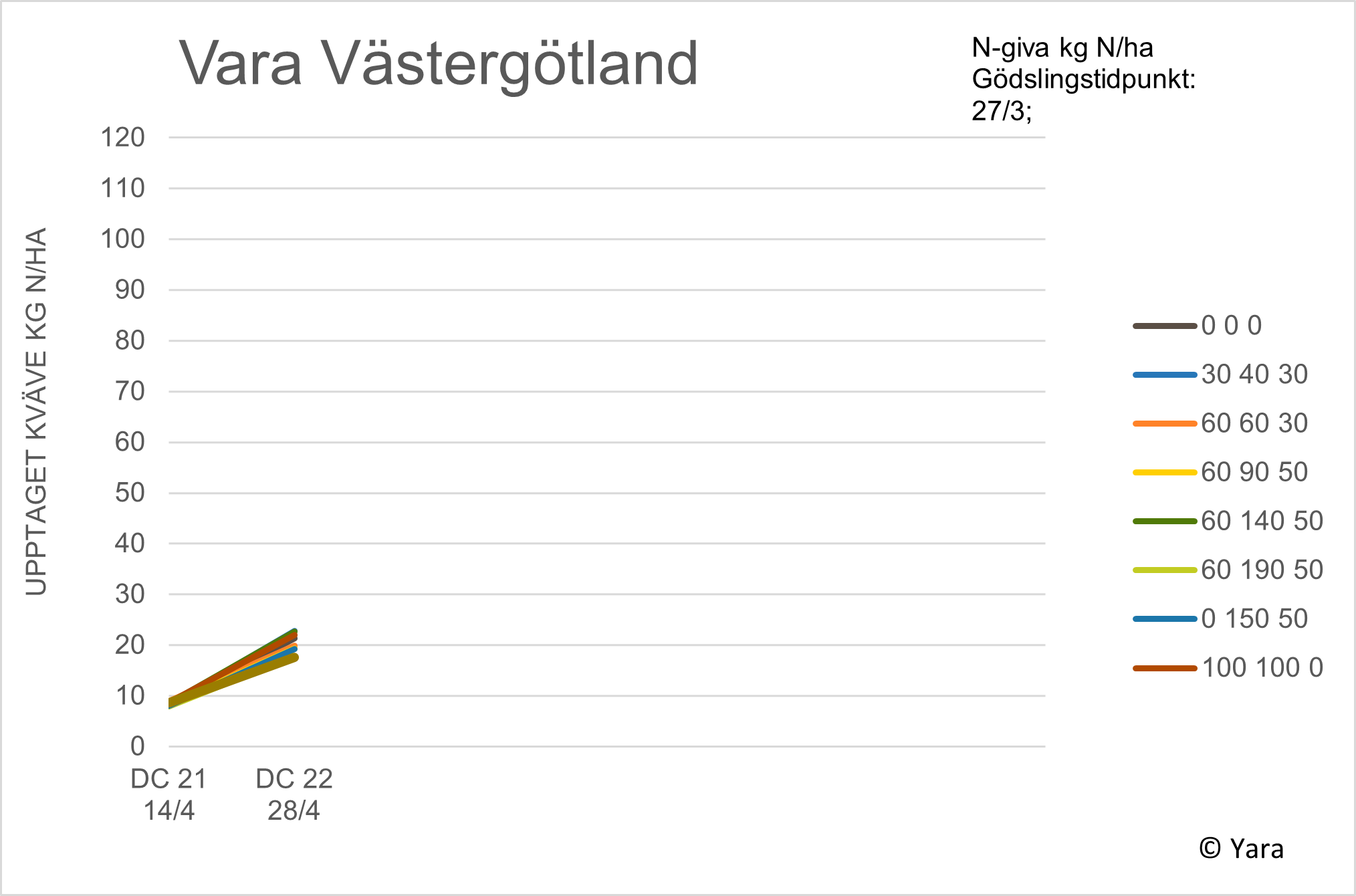 Diagram 2 Vara v 18