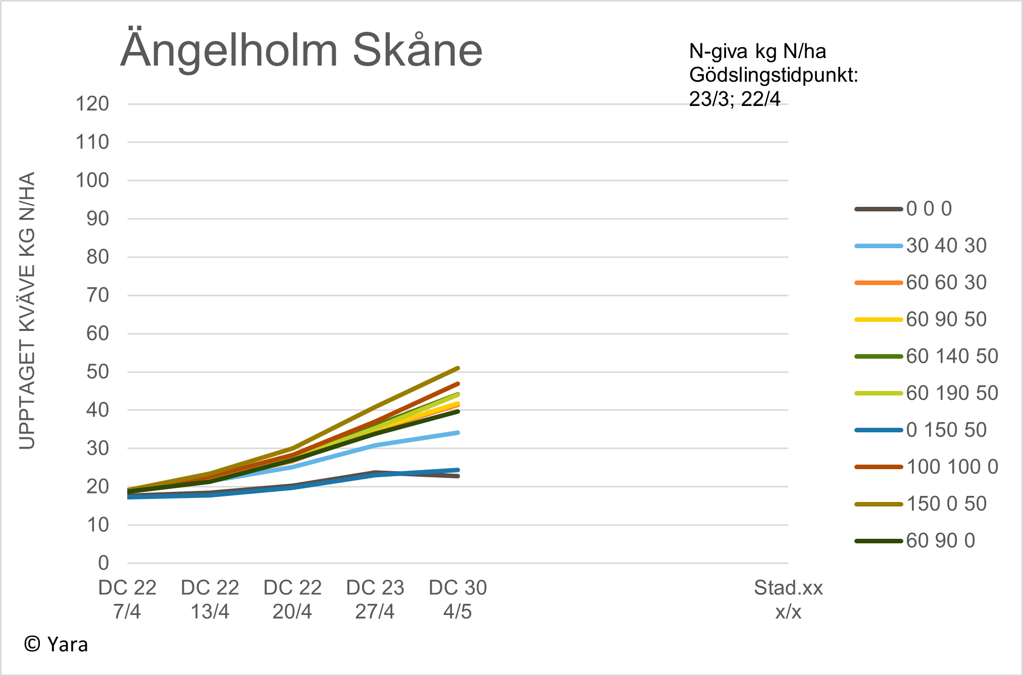 Diagram 2 &Auml;ngelholm vecka 19
