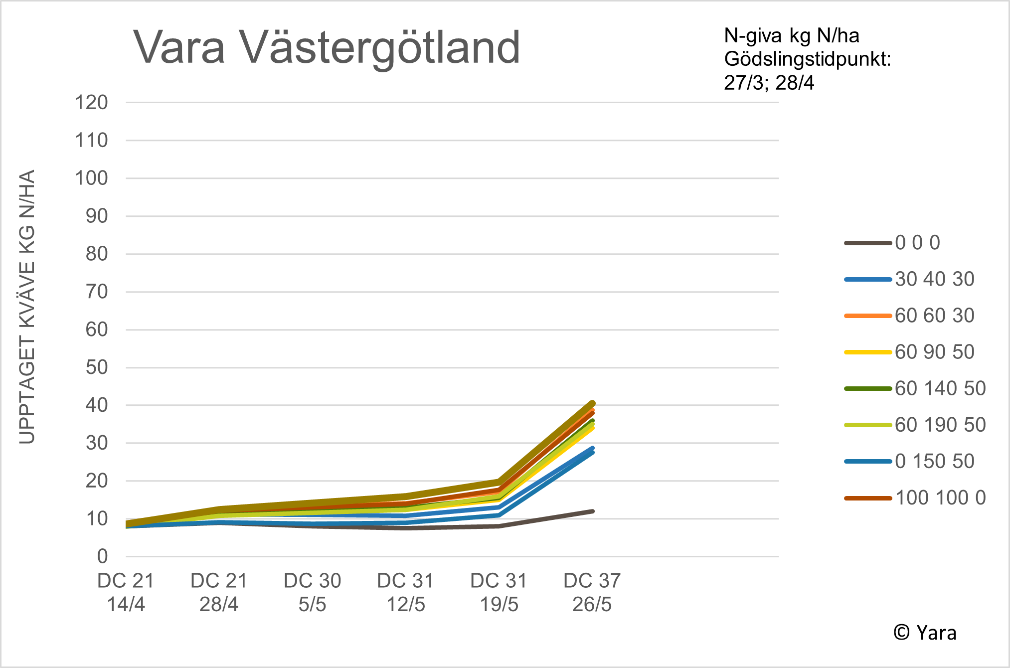 Diagram Vara v 22