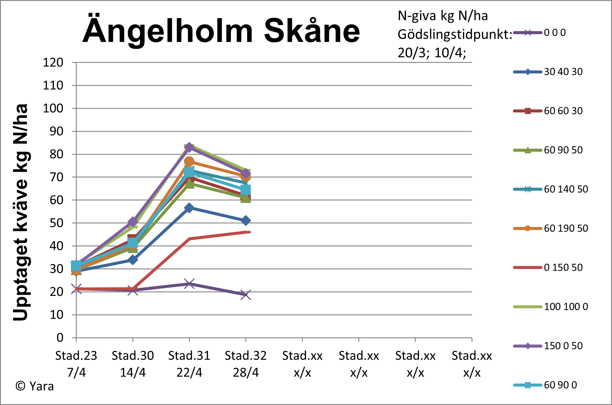 Ängelholm v 18