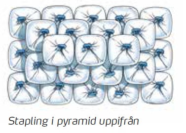Stapling av mineralgödsel
