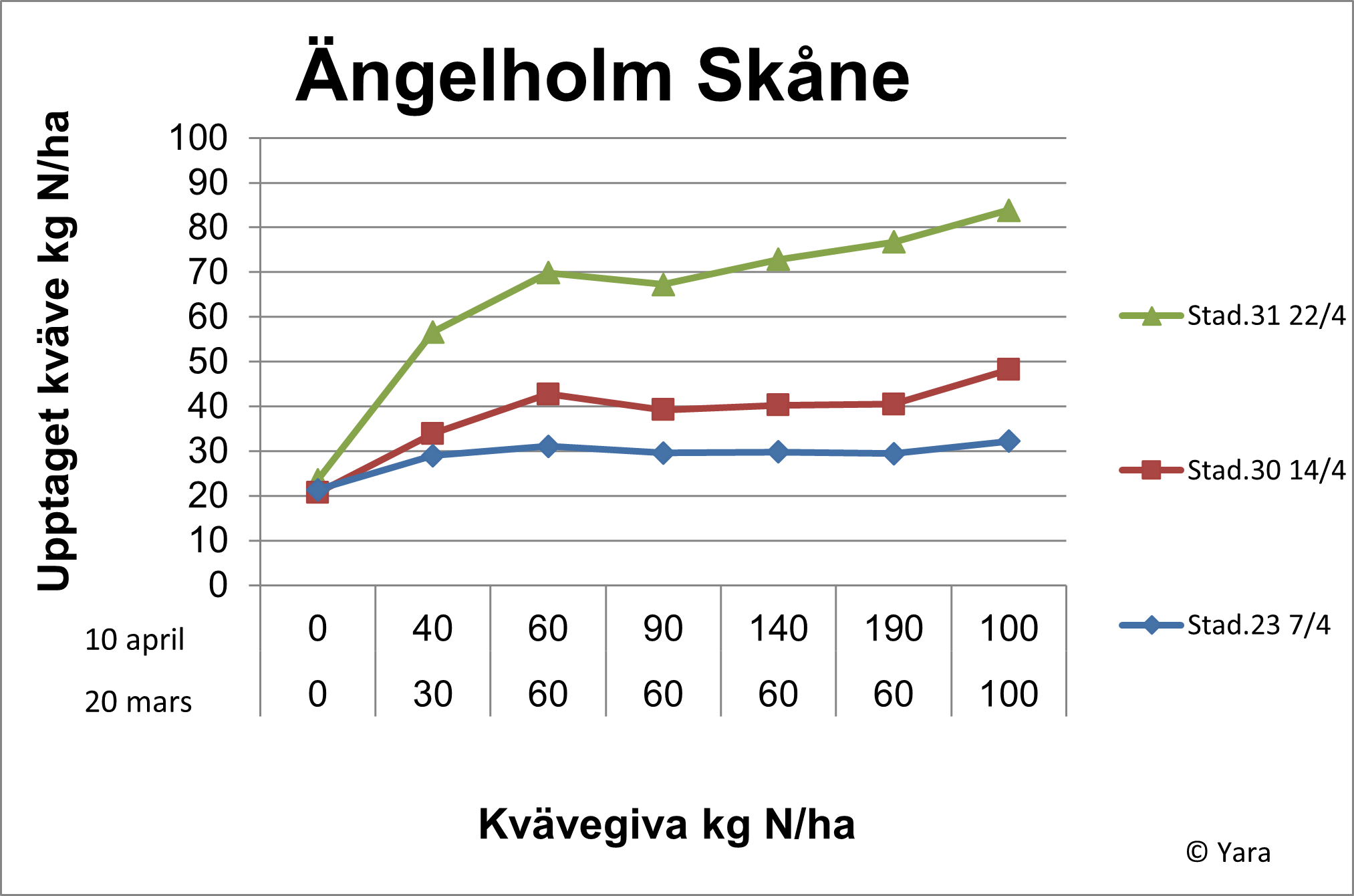 Ängelholm diagram