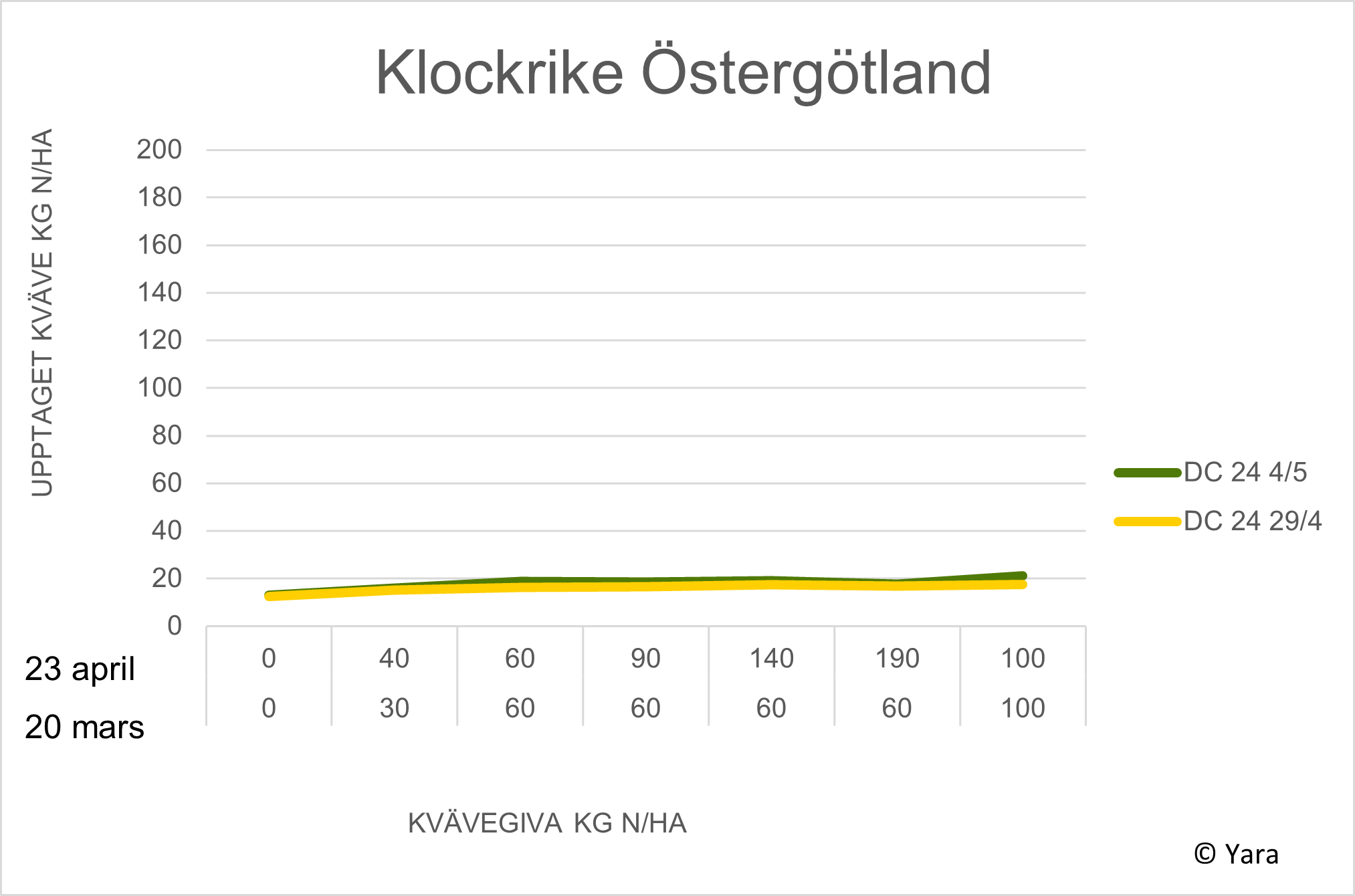 Diagram Klockrike
