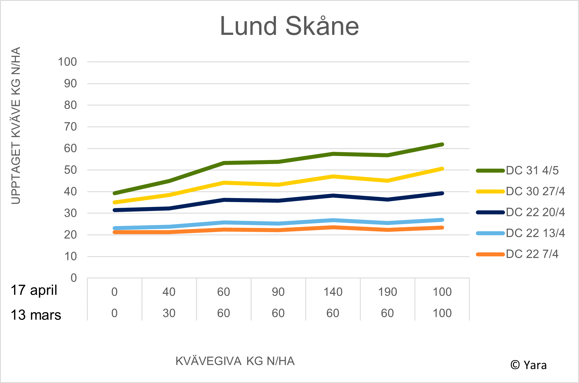 Lund diagram