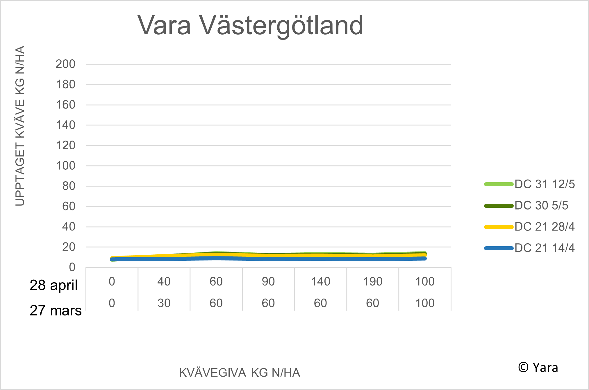 Vara diagram