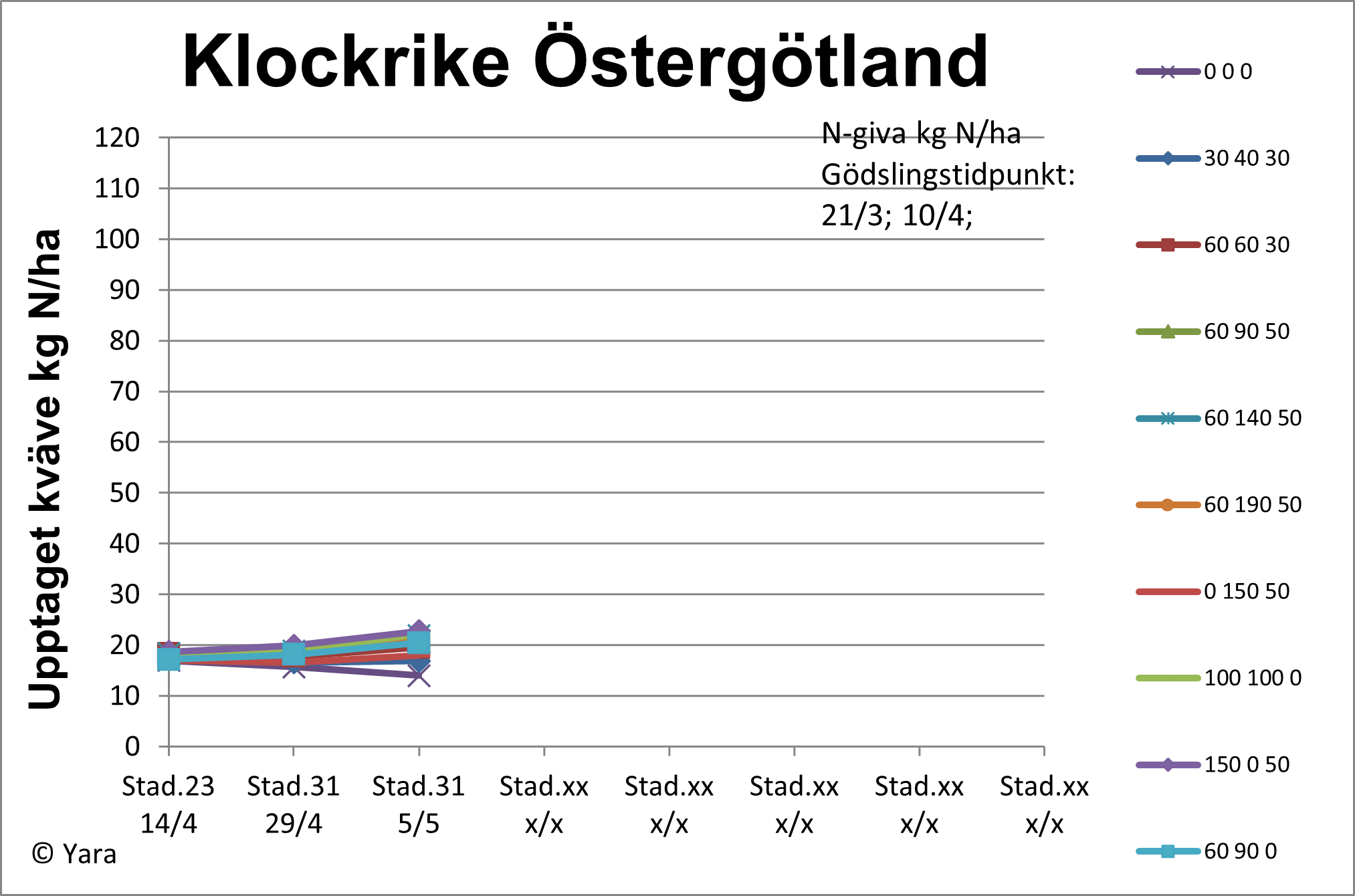 Klockrike v 19 diagram 2
