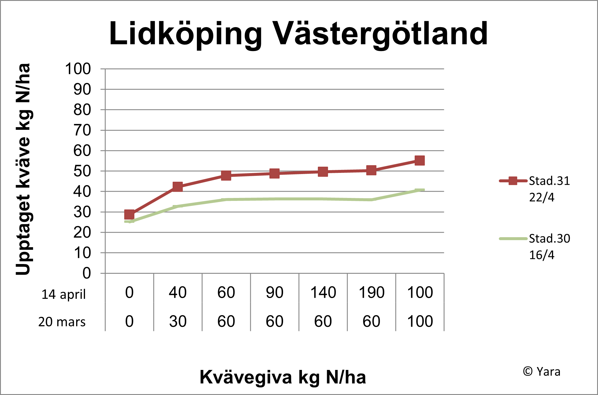 Lidköping diagram