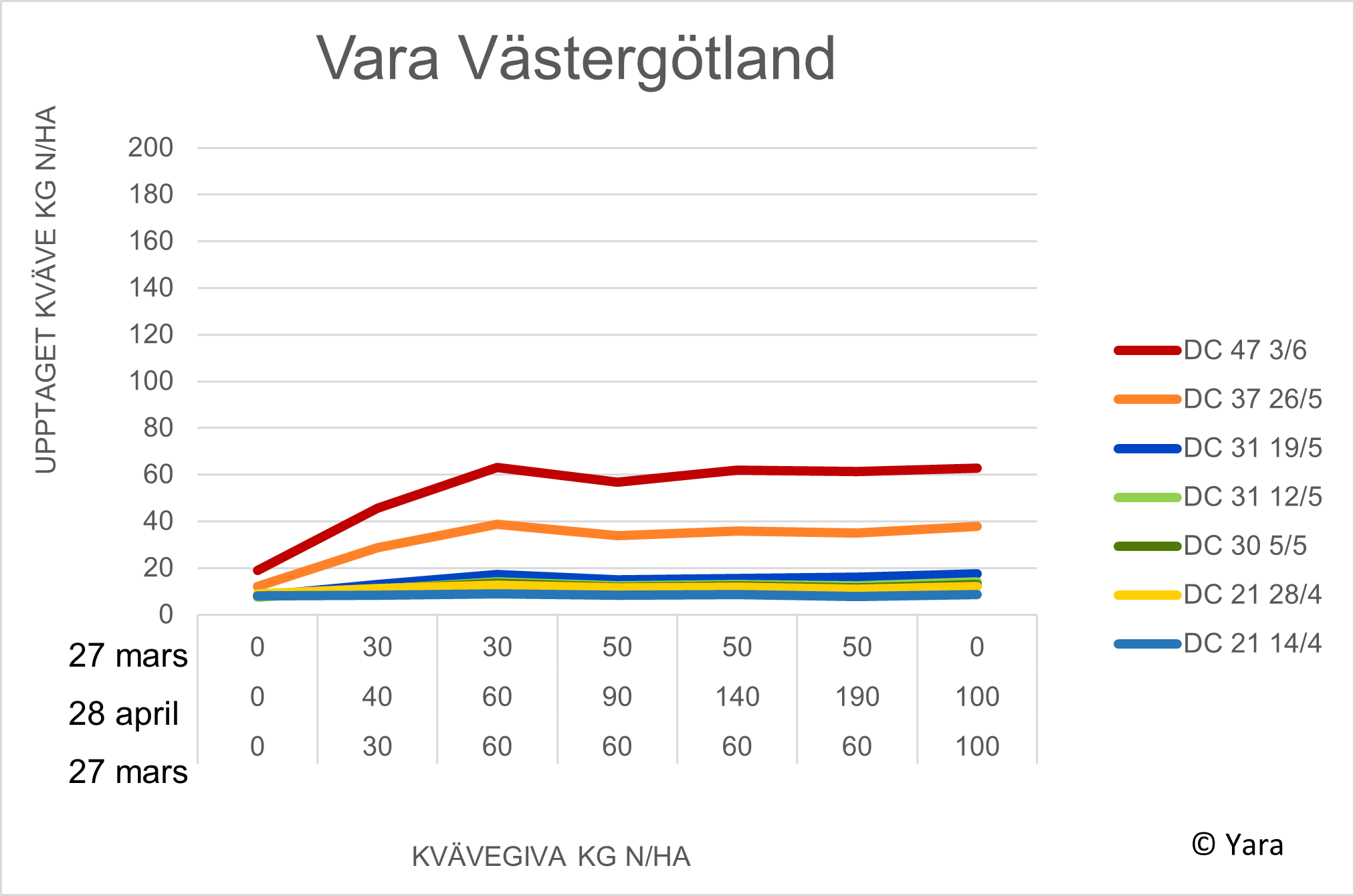Vara diagram