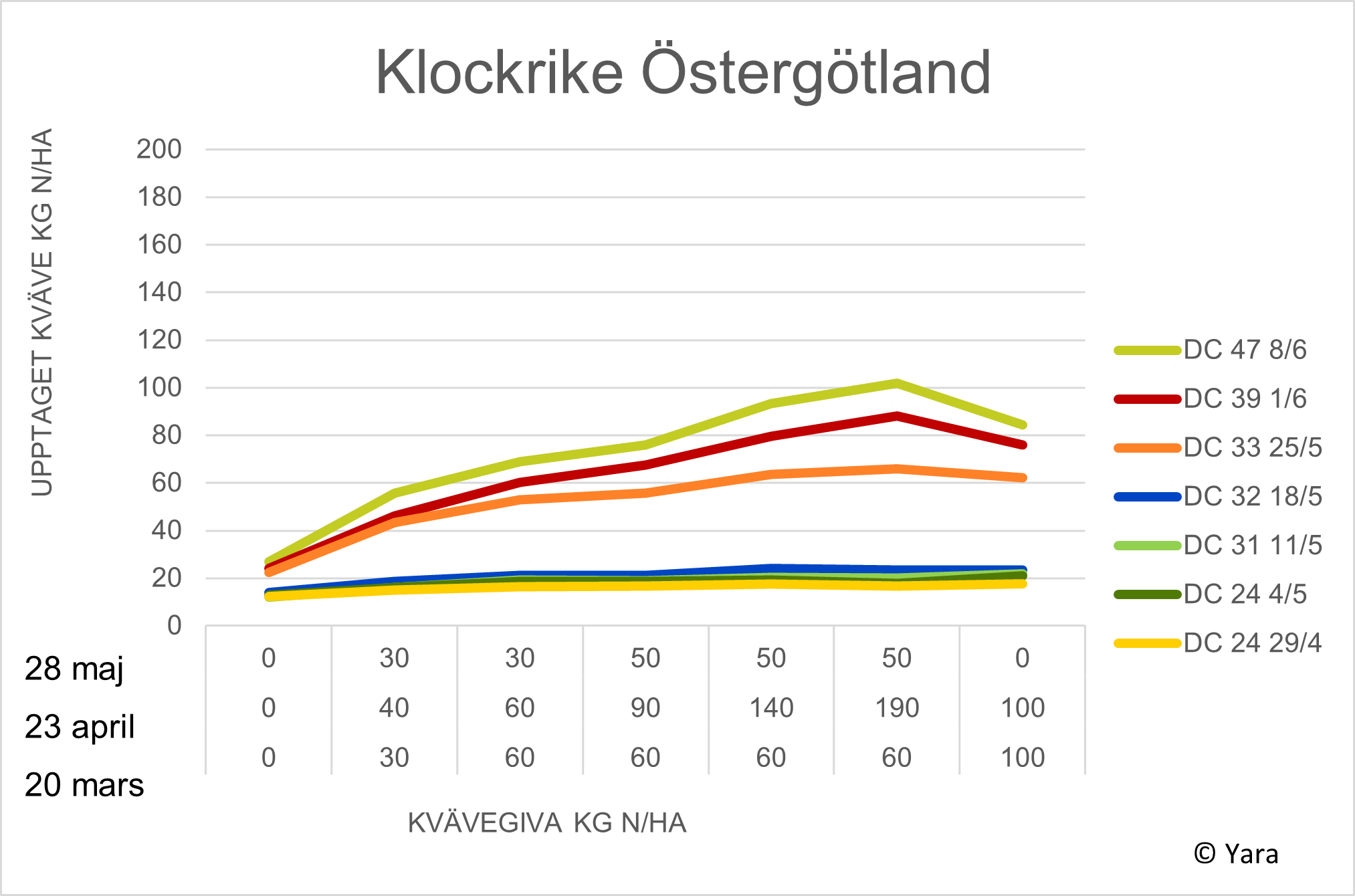 Diagram Klockrike